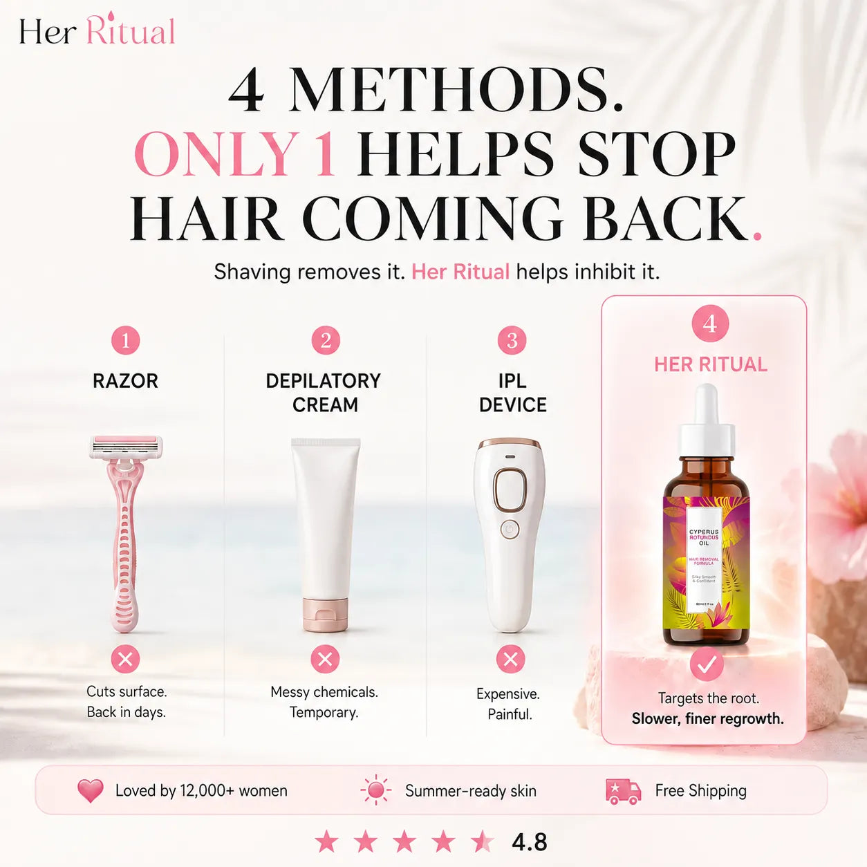 Her Ritual - Hair Inhibitor Oil™